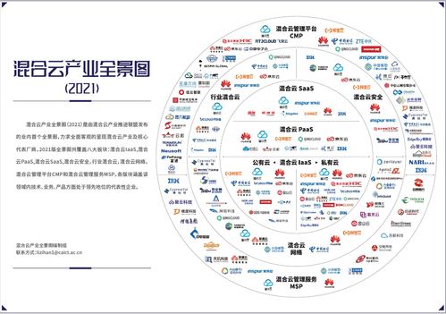 首屆混合云大會召開 聯(lián)通云入選首批混合云全景視圖，引領(lǐng)網(wǎng)絡(luò)技術(shù)服務(wù)新篇章