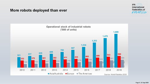 一文讀懂全球工業與服務機器人現狀與趨勢 企業網絡技術服務的新視角